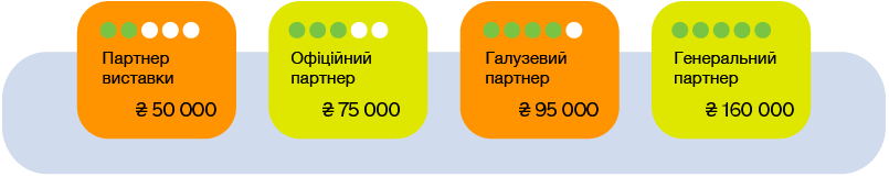 Партнер виставки 50 000. Офіційний партнер 75 000. Галузевий партнер 95 000. Генеральний партнер 160 000
