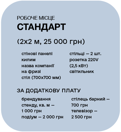 Робоче місце Стандарт (2x2 м, 25 000 грн)